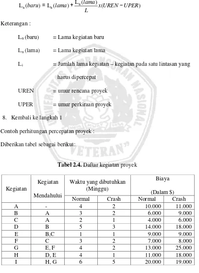 Tabel 2.4. Daftar kegiatan proyek 