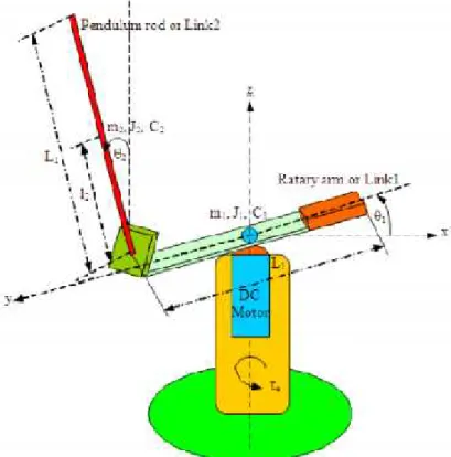 Gambar 1. Skema RIP dengan beberapa Parameter