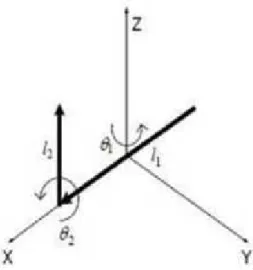 Gambar 2. Skematik pergerakan pendulum terbalik