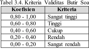 Tabel 3.4. Kriteria Validitas Butir Soal Koefisien  Kriteria 