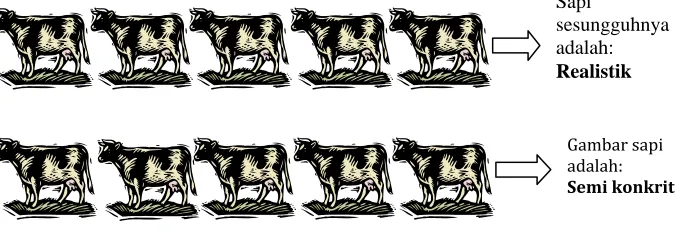 Gambar sapi 