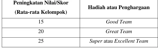 tabel berikut.  
