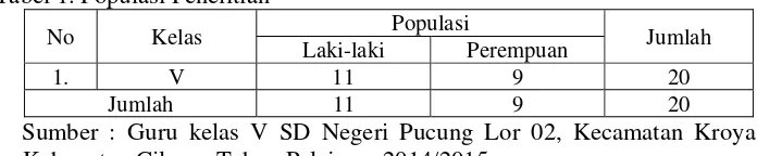 Tabel 1. Populasi Penelitian 
