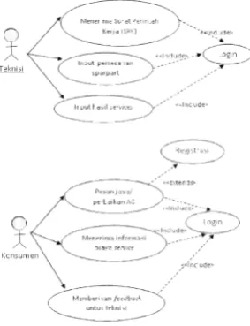 Gambar 2. Use Case Use Case Diagram 