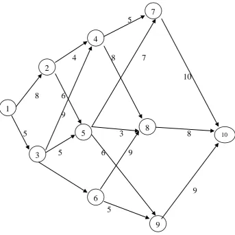 Gambar 2.5.1 Network Flowchart 