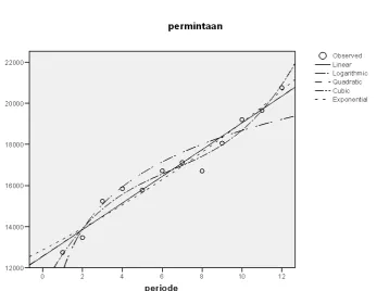 Tabel 3.2.5 Descriptive Statistics 