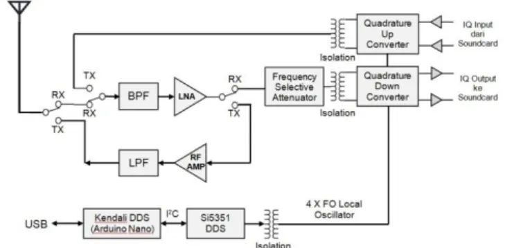Gambar 4. Blok Diagram Sistem 