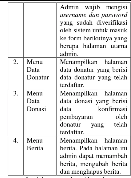 Tabel 4. Skenario Use Case Mengakses Data 