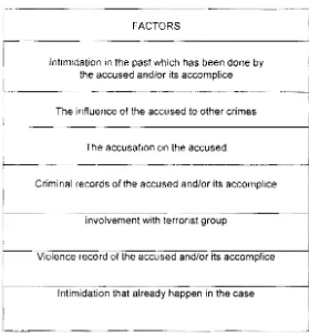 Table Factors on Assessing Level of Threats  According to Witnesses Categories  
