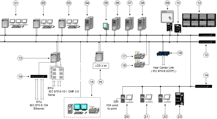 Gambar 6. Konfigurasi master station transmisi level 5 
