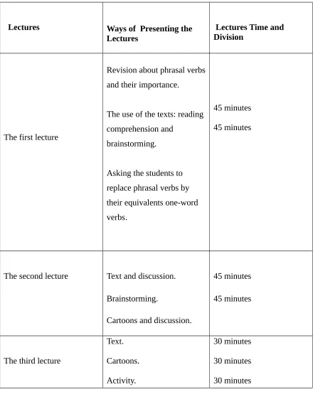 Table 2 : The Treatment