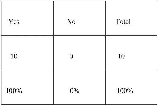 Table 4: Teachers' Noticing about the Absence of Phrasal Verbs in