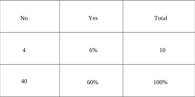 Table 9 :  The Agreement upon Authentic Texts as an Effective Device in