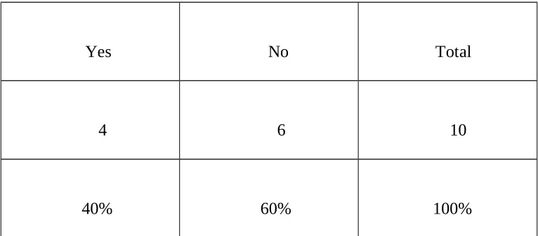Table 11 :  Shows Whether Phrasal Verbs Decrease Reading Motivation.