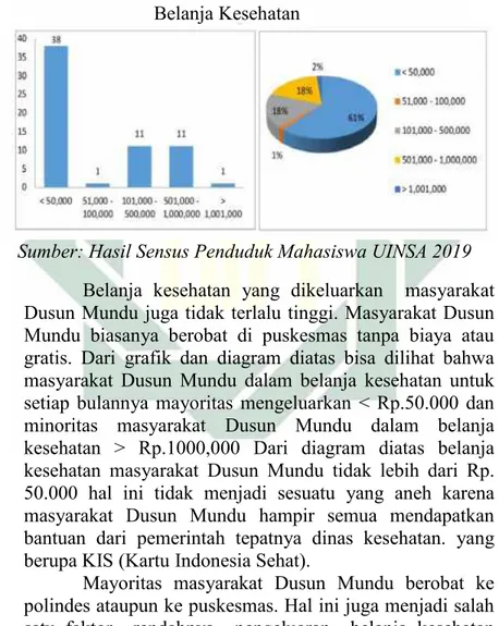 Grafik 4.5 Belanja Kesehatan