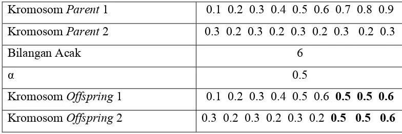 Tabel 2.5. Single Arithmetic Crossover 