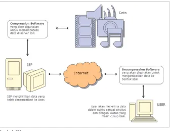 gambar atau file multimedia lainnya