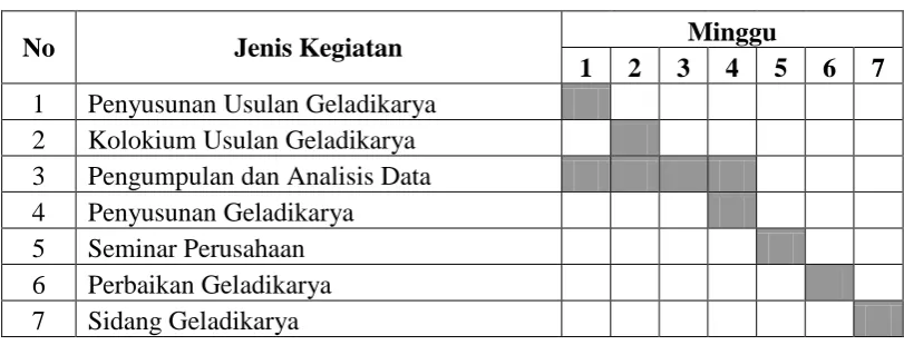 Tabel 4.1 