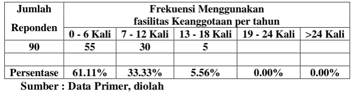 Tabel 6.2 