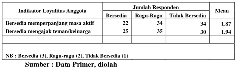 Tabel 6.6 