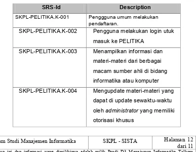 Tabel 3.7.1 SRS � id