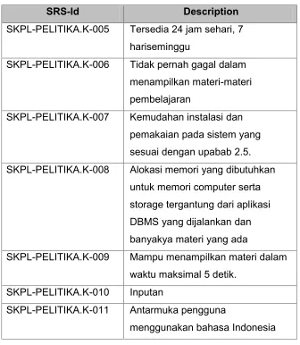 Tabel 3.7.2 SRS - id