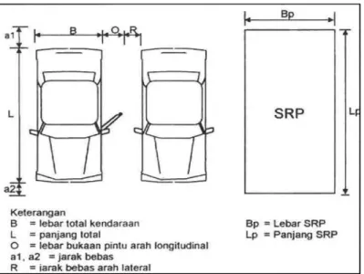 Gambar 1. Satuan Ruang Parkir (SRP) untuk Mobil Penumpang (dalam cm)  Sumber: Dirjen Perhubungan Darat,1996 