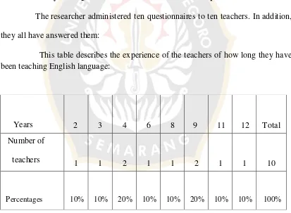 Table 3: Teachers' Experience 
