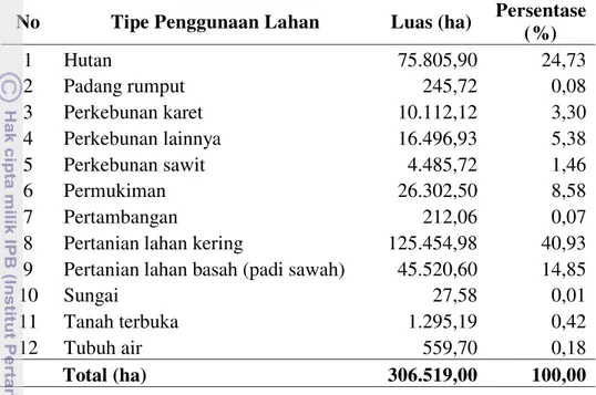 Tabel 3  Sebaran tipe penggunaan lahan di Kabupaten Garut tahun 2011 