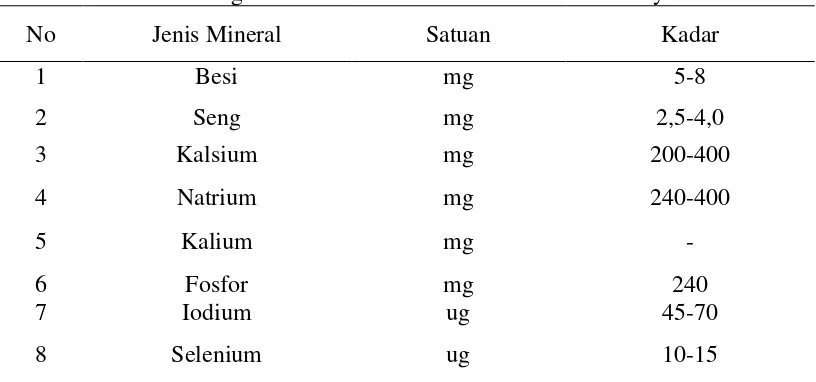 Tabel 2.6.  Kandungan Mineral MP-ASI bubuk instan untuk bayi 6-12 bulan 
