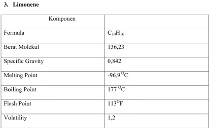 Tabel 2.2 Karakteristik Limonen 