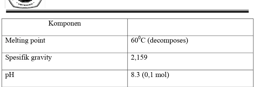 Tabel 2.3 Karakteristik natrium bicarbonat 