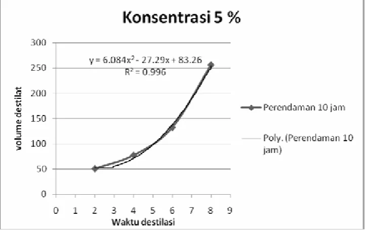 GRAFIK HASIL PENGAMATAN 