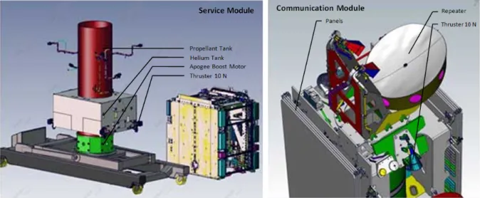 Gambar 2-1: Service Module dan Communication Module Spacebus 4000 