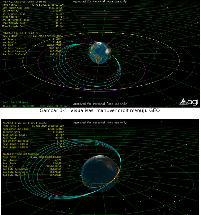 Gambar 3-2: Visualisasi Perigee Firing  