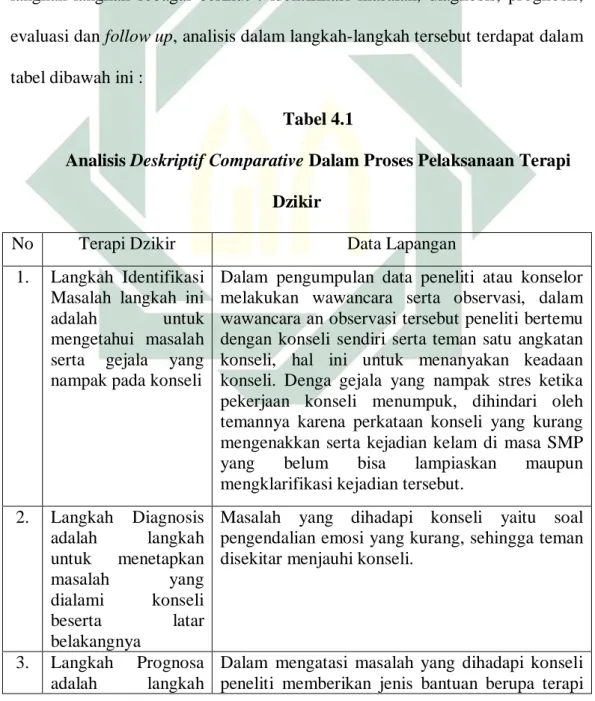 tabel dibawah ini : 