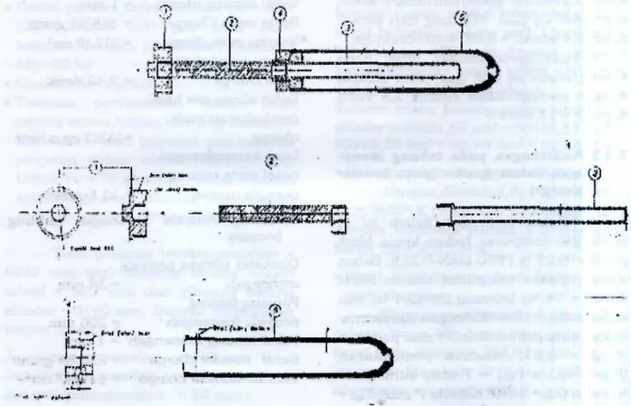 Gambar 4-1: Gambar rancangan tabung igniter untuk motor roket 420/4000 mm 