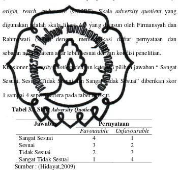 Tabel 3.1 Skor Adversity Quotient 