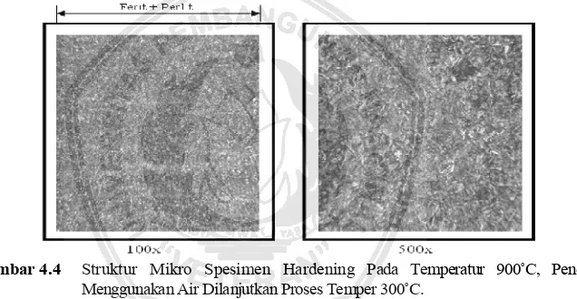 Gambar 4.4 Struktur Mikro Spesimen Hardening Pada Temperatur 900˚C, Pendinginan 
