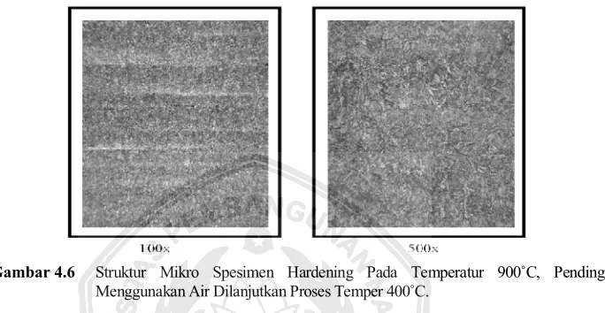 Gambar 4.6 Struktur Mikro Spesimen Hardening Pada Temperatur 900˚C,