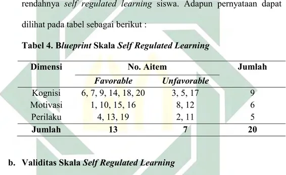 Tabel 4. Blueprint Skala Self Regulated Learning 