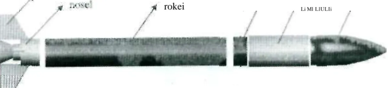 Gambar 2-1: Komponen struktur roket 