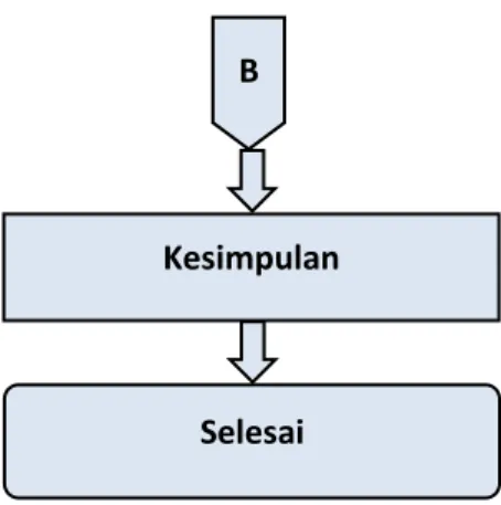 Gambar 3.1. Diagram alir perhitungan. 