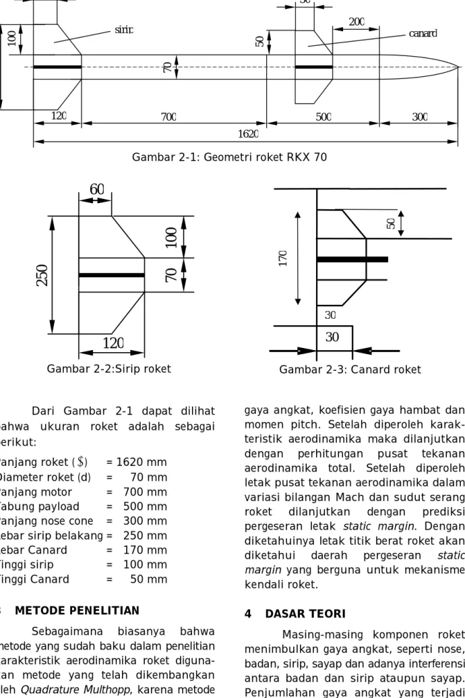Gambar 2-1: Geometri roket RKX 70 