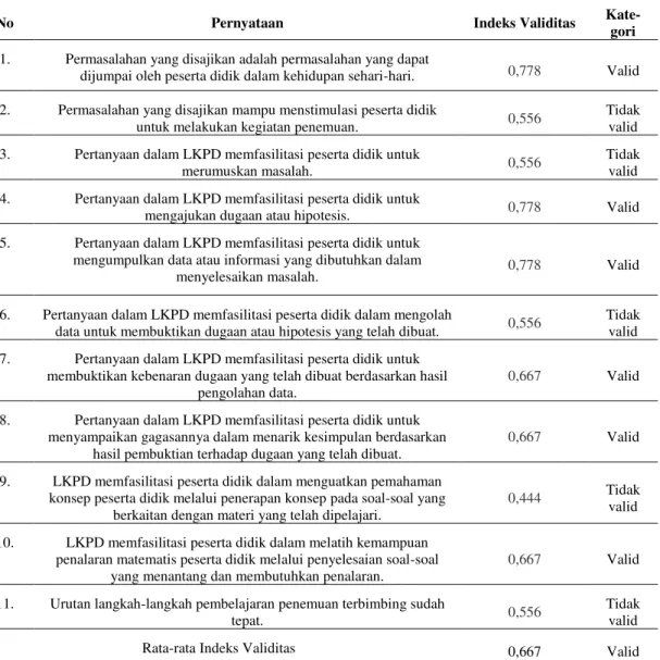 Tabel 4.  Hasil Validasi Aspek Didaktik  