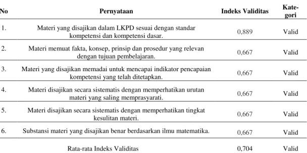 Tabel 5.  Hasil Validasi Aspek Isi 