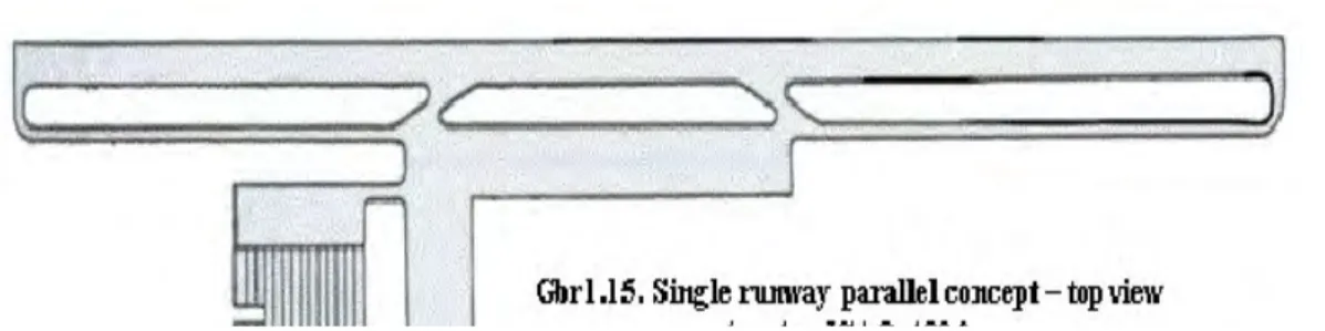 Gambar 2.4 Single Runway 