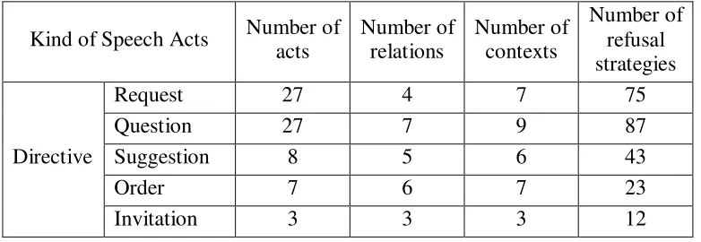 Table 3: Summary of Refusal Strategies 