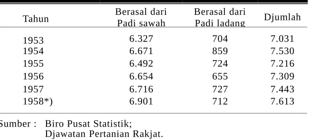Tabel 2.TahunBerasal dari