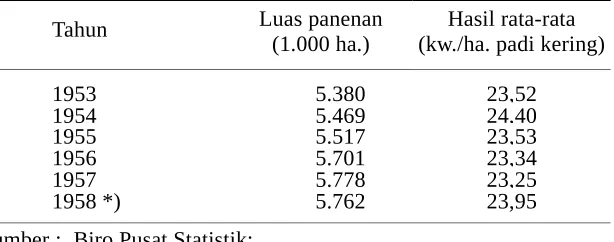 Tabel 4.